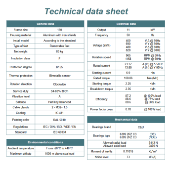 Silnik elektryczny 11kW 900 obr/min. 160 B5